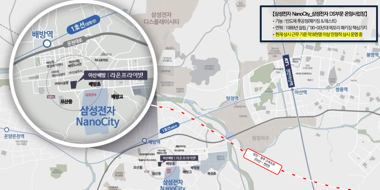 아산 배방 라온프라이빗 입지환경 - 광역입지