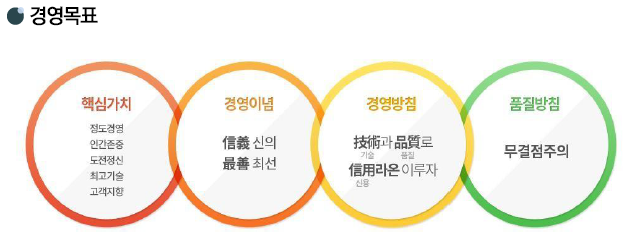 아산 배방 라온프라이빗 시공사 - 라온이 지으면 예술이 됩니다