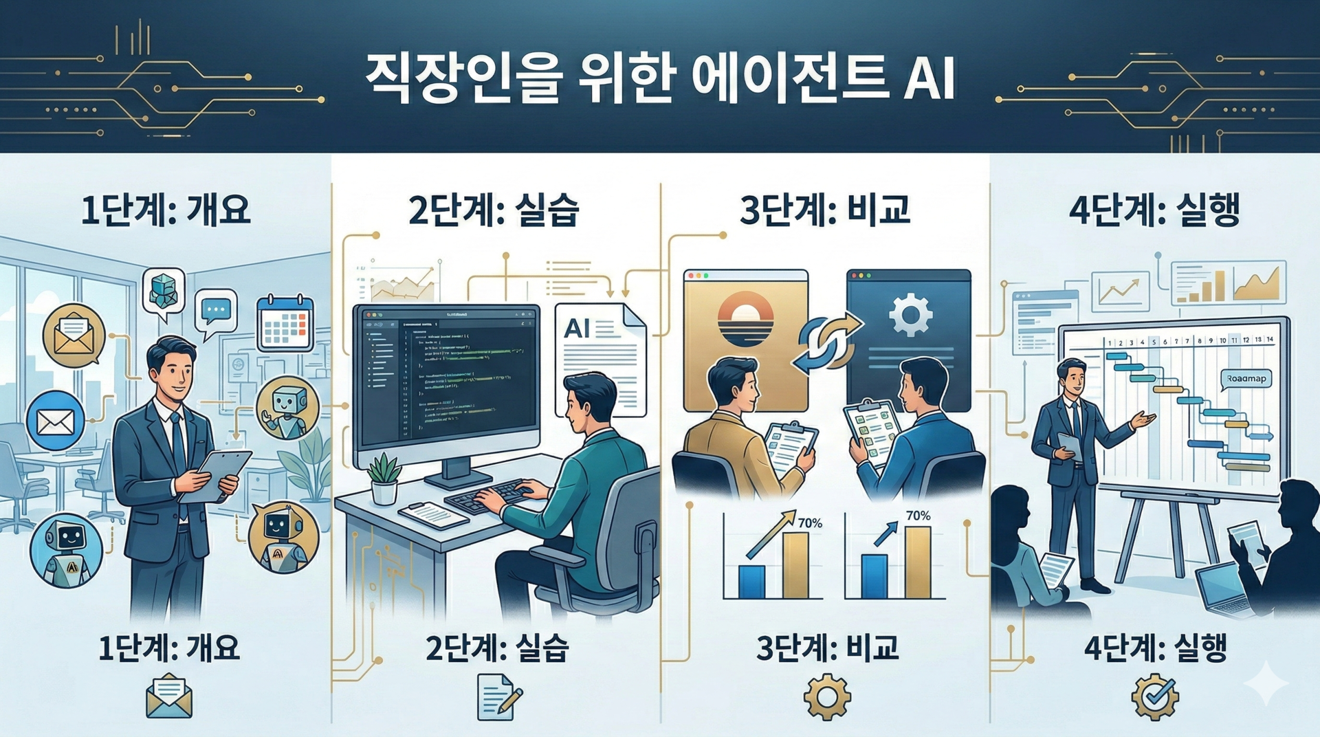 AI를 활용해 영상 콘텐츠를 기획하고 편집하는 회의 장면으로 기업의 AI 영상제작 업무 활용을 표현한 이미지