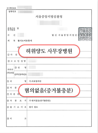 사무장병원무혐의