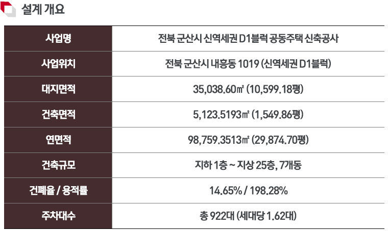 군산 예다음 사업개요-설계개요