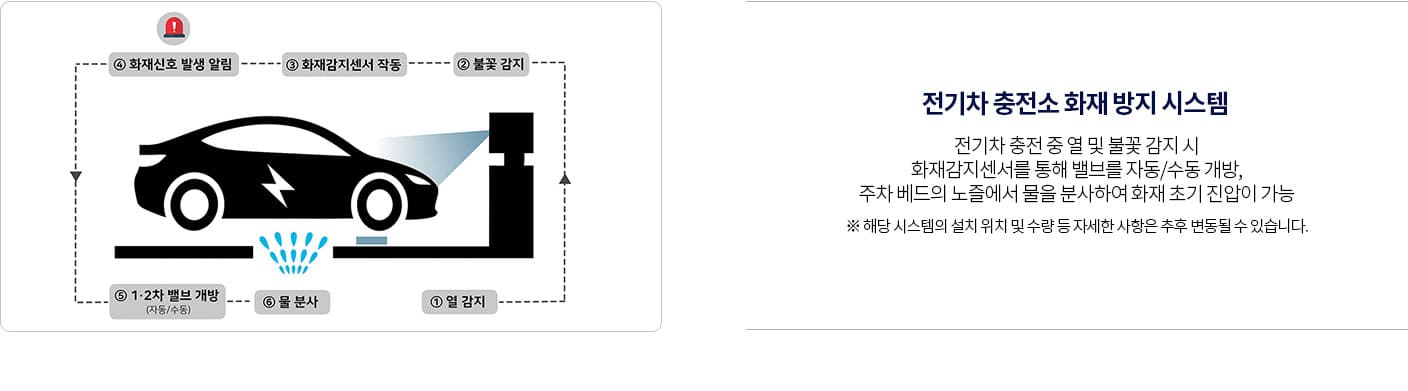 과천 해링턴 스퀘어  단지설계