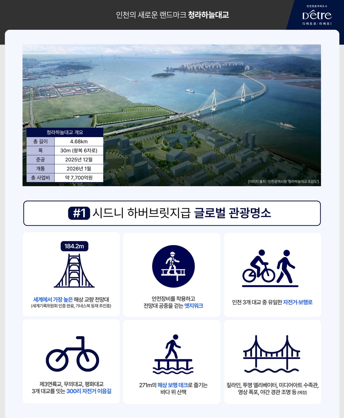 과천 해링턴 스퀘어 브랜드 안네 