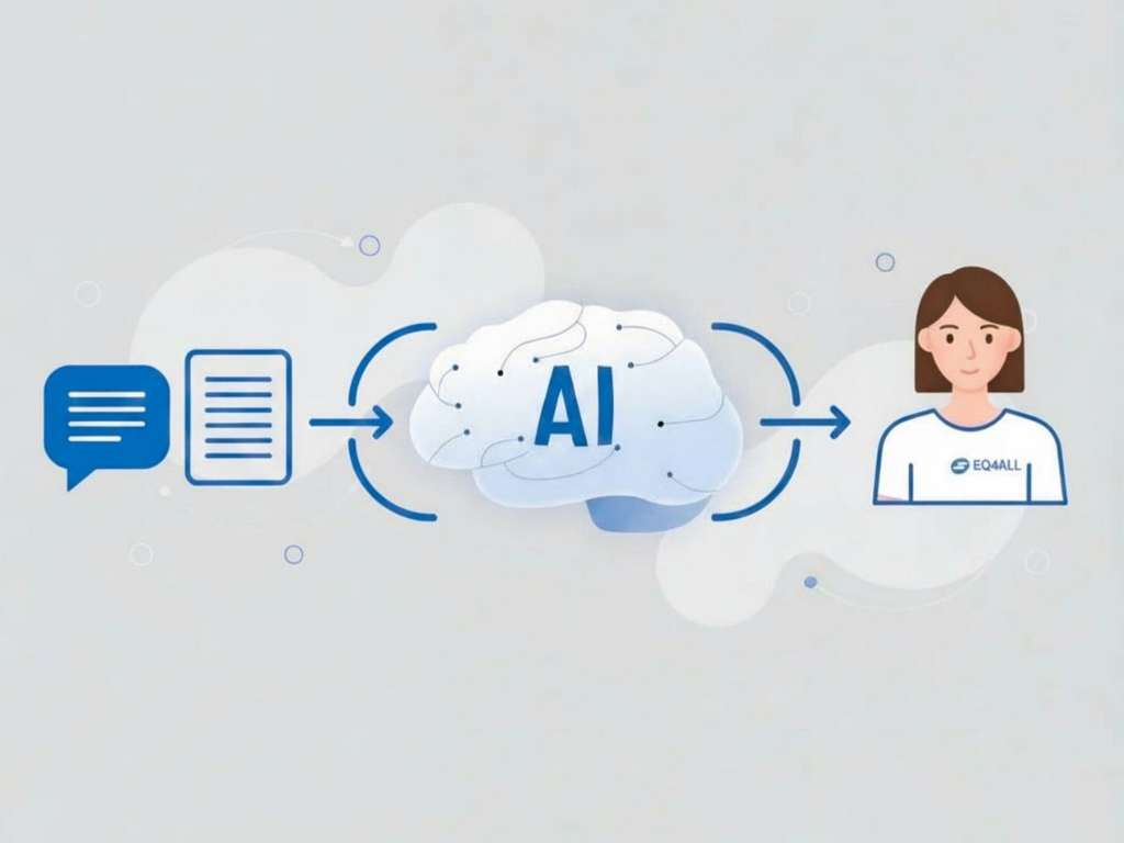 음성과 텍스트 입력을 AI가 자동으로 수어 아바타로 변환하는 EQ4ALL 자동 수어 번역 파이프라인 이미지