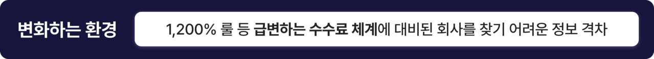 변화하는 환경: 1,200% 룰 등 급변하는 수수료 체계에 대비된 회사를 찾기 어려운 정보 격차