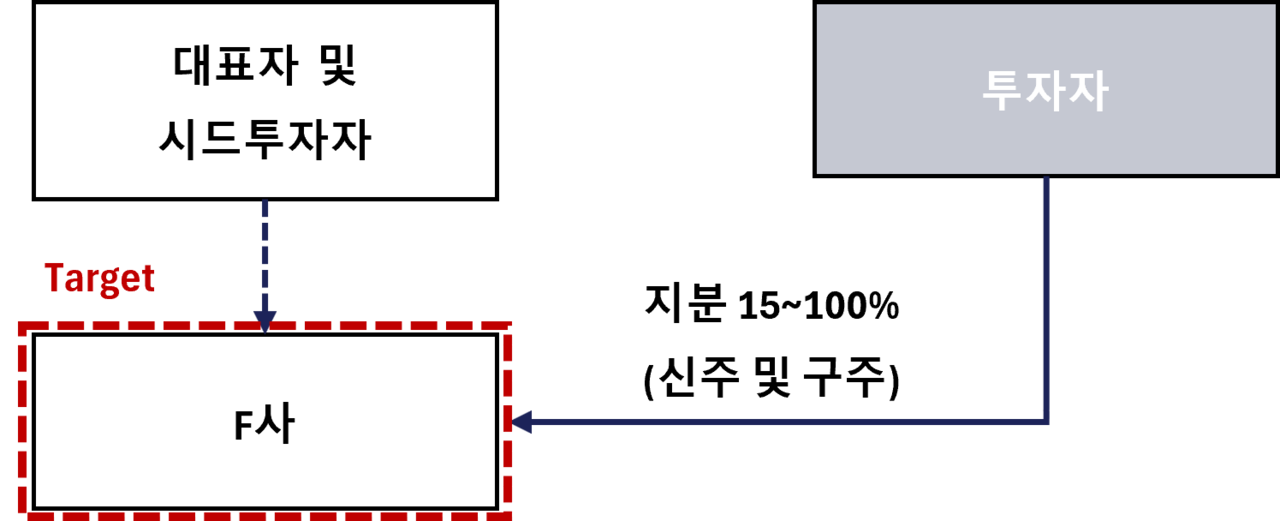 M&A,모멘스투자자문,딜리스트