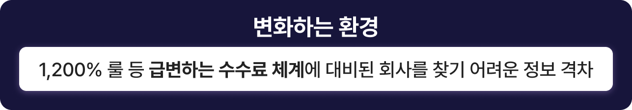 변화하는 환경: 1,200% 룰 등 급변하는 수수료 체계에 대비된 회사를 찾기 어려운 정보 격차