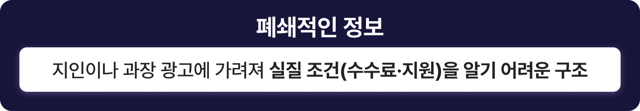 폐쇄적인 정보: 지인이나 과장 광고에 가려져 실질 조건(수수료, 지원)을 알기 어려운 구조