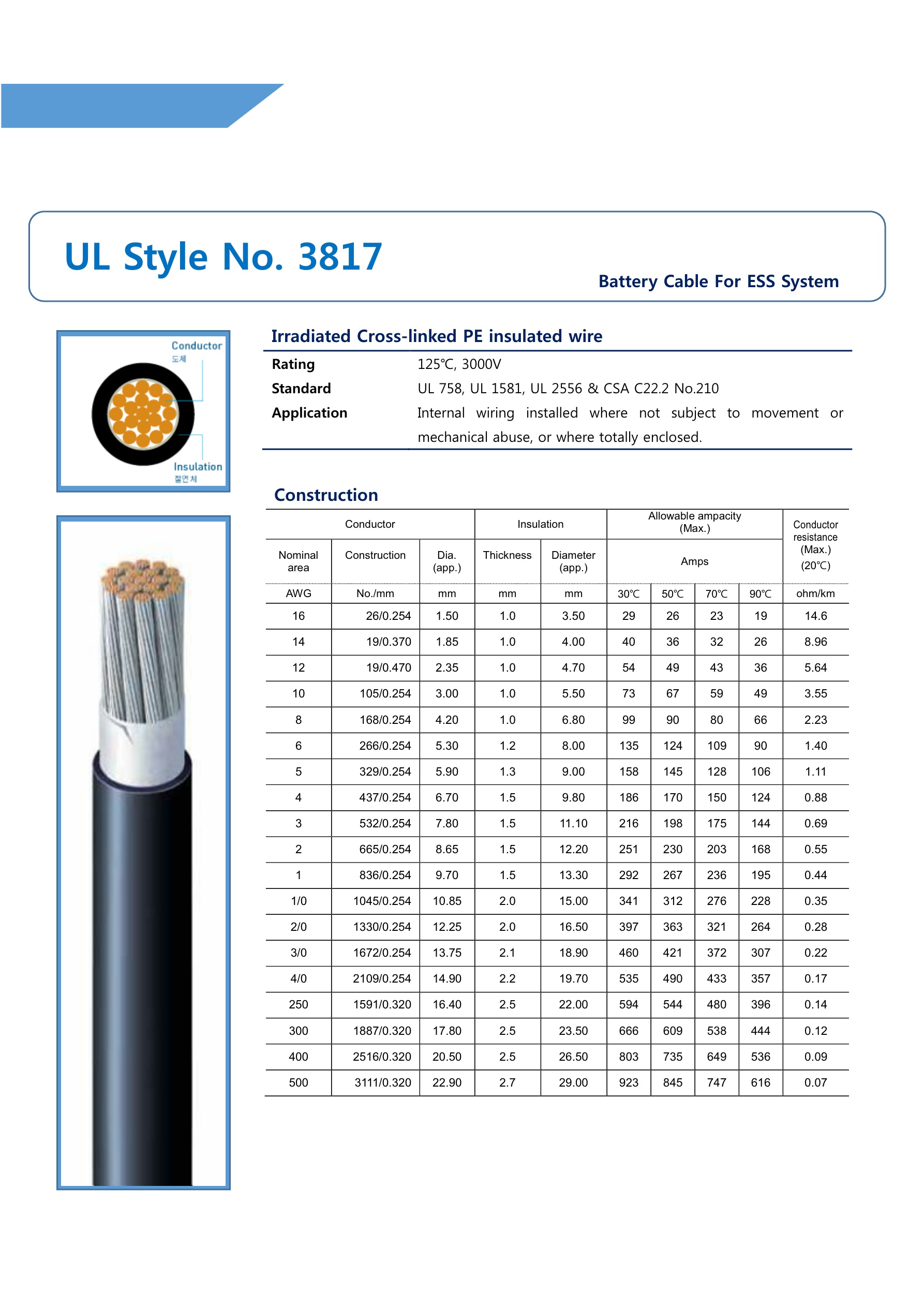 UL3817 케이블 전선