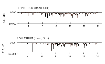 Same model, same process: PM1 vs. PM2