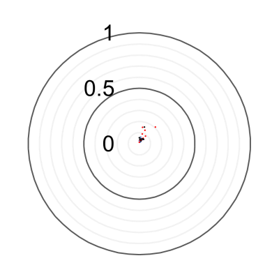 Only IRIS re-installations