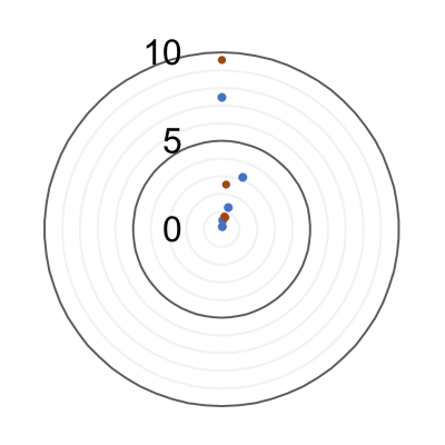 After multiple maintenances <br/>(2 process modules, wet PM/regular PM)