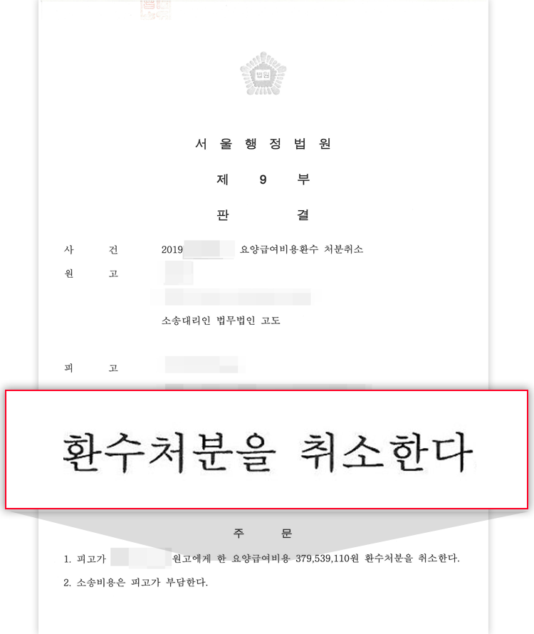 요양급여환수처분