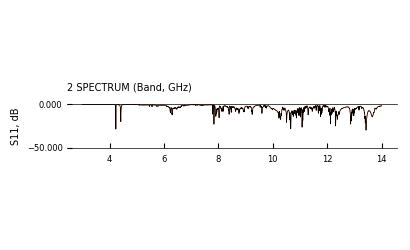 Different model, different process: PM1