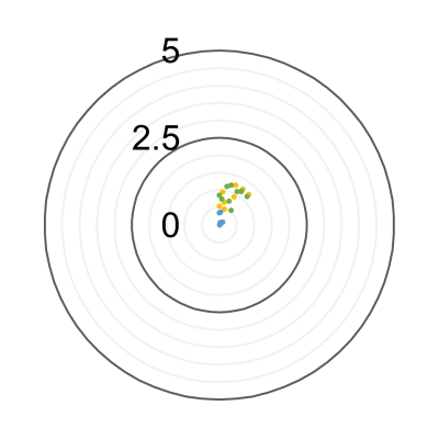 After viewport adaptor re-installations
