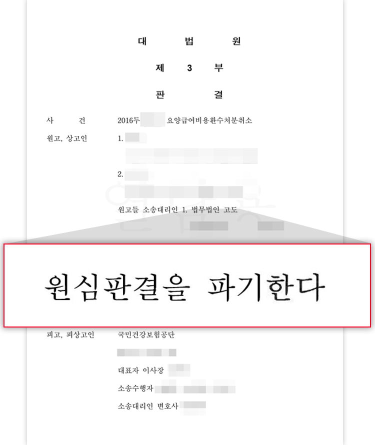 요양급여환수처분