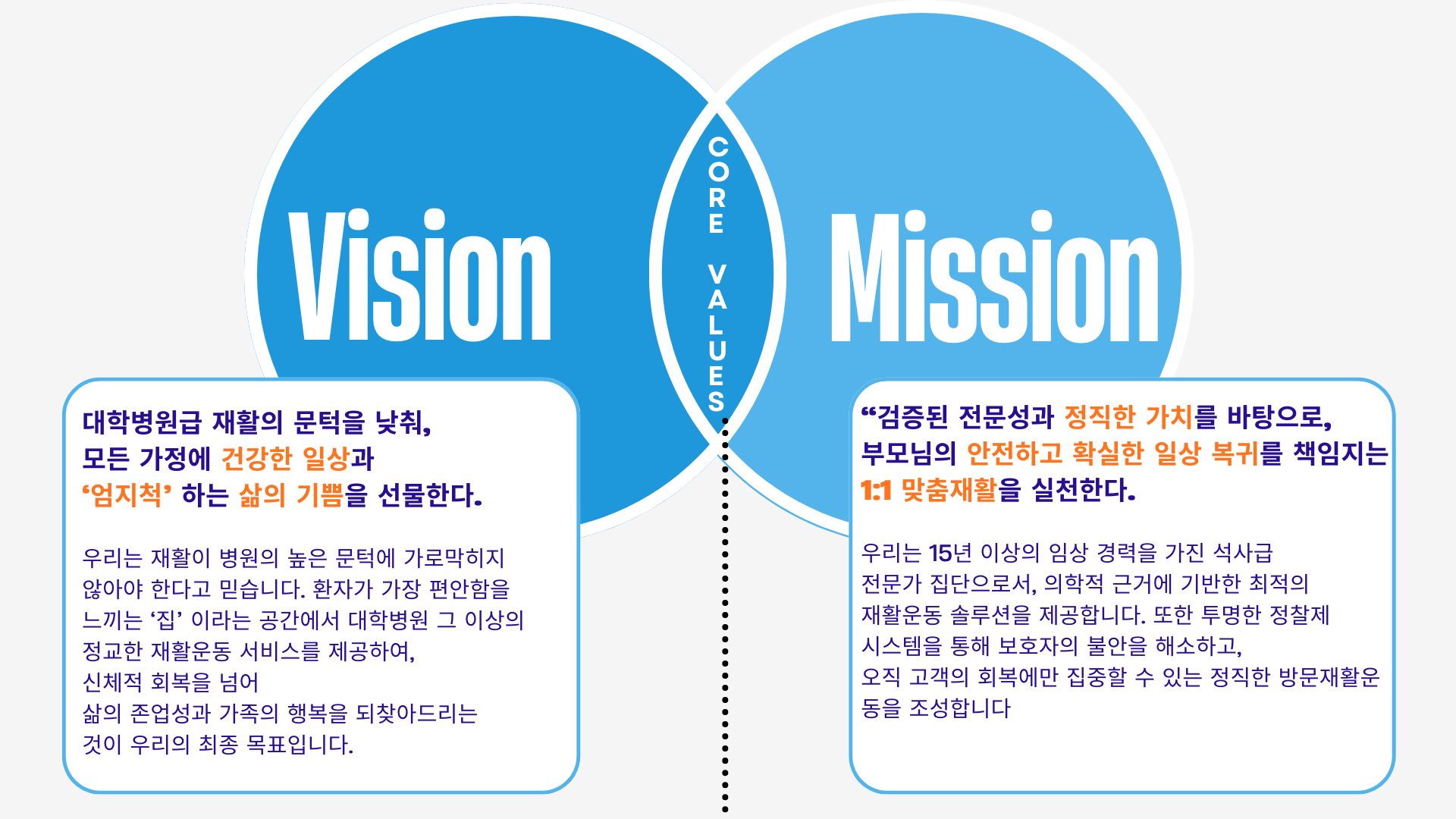 엄지척방문재활운동센터(서울)