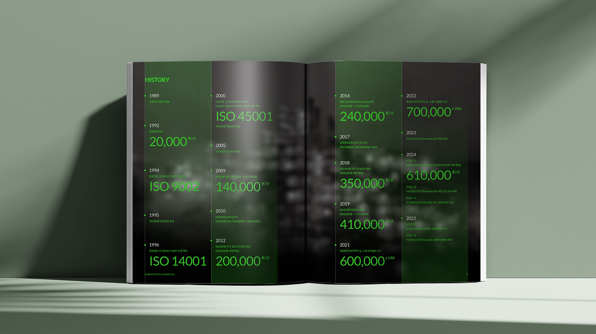 IMC KOREA가 제작한 금호미쓰이화학 모션 브로슈어 내지 펼침 디자인