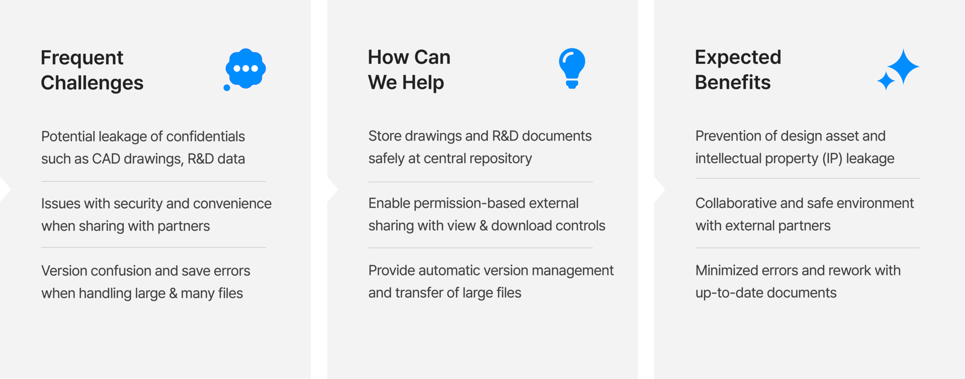 Use Cases of Document Centralization Solution by Industry