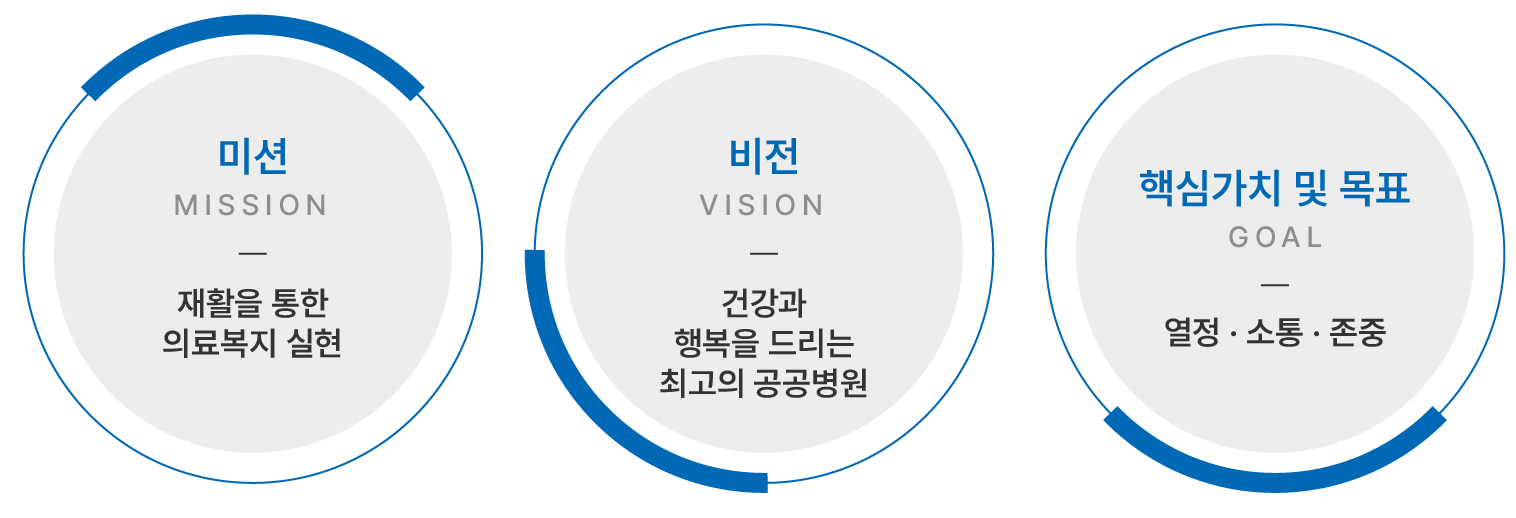 <alt=미션비전>