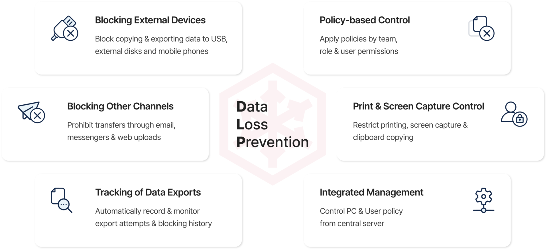 Key Features of DLP
