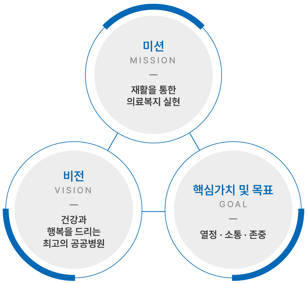 <alt=미션비전>