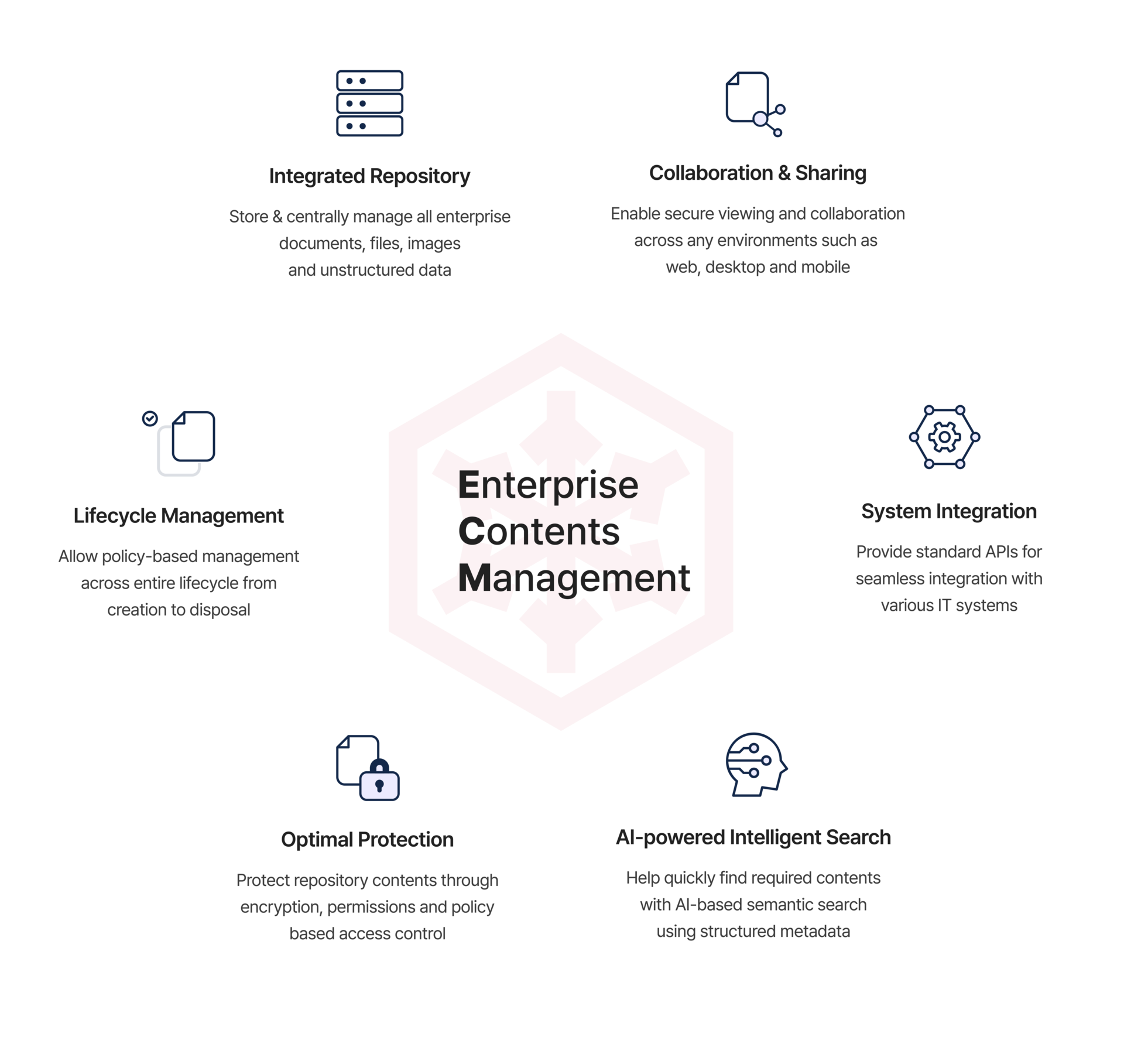 Key Features of ECM