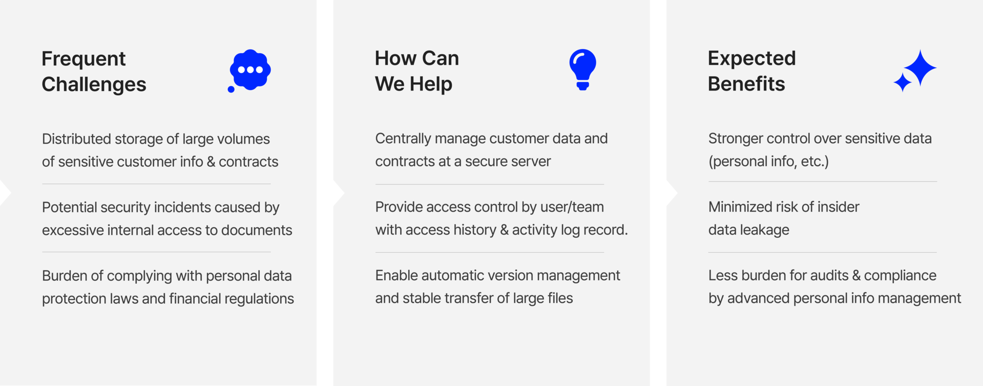 Use Cases of Document Centralization Solution by Industry