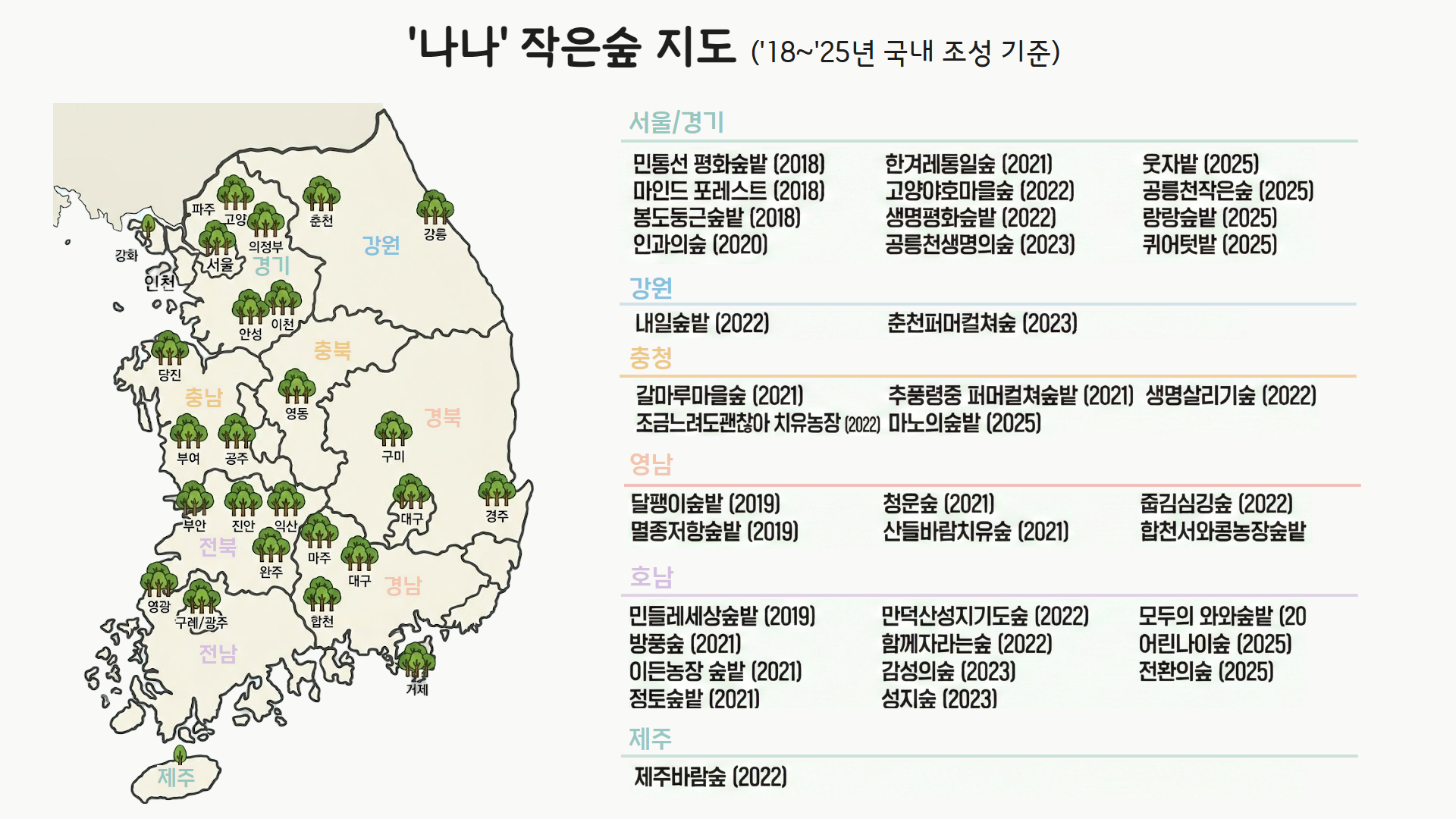 나이만큼 나무를 심자 국내 조성 작은숲 지도