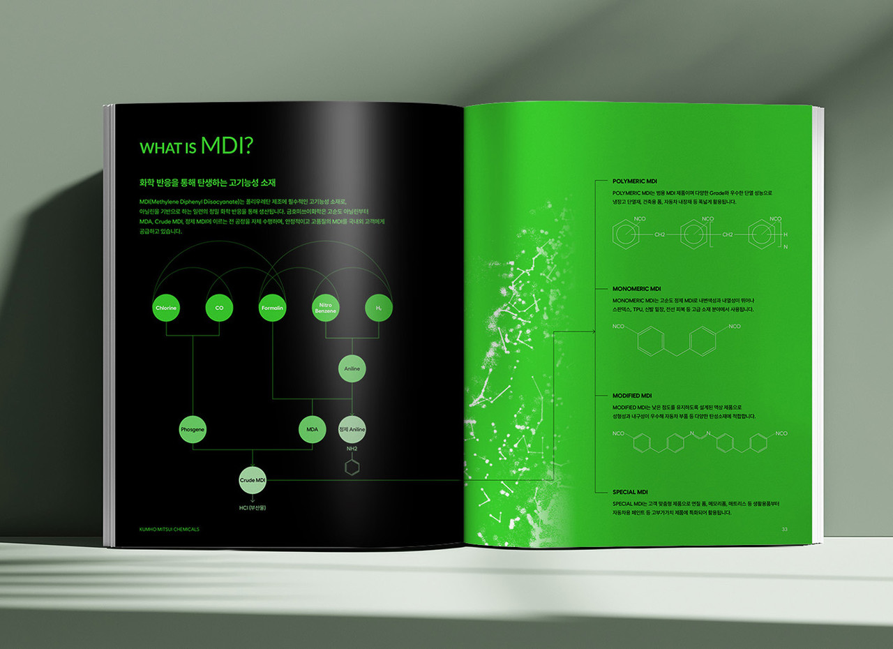 IMC KOREA가 제작한 금호미쓰이화학 모션 브로슈어 내지 펼침 디자인