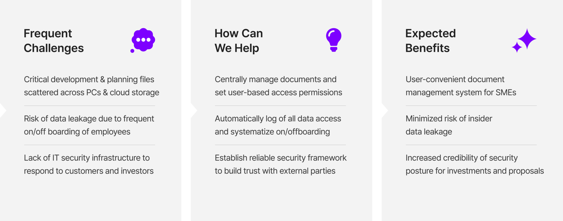 Use Cases of Document Centralization Solution by Industry