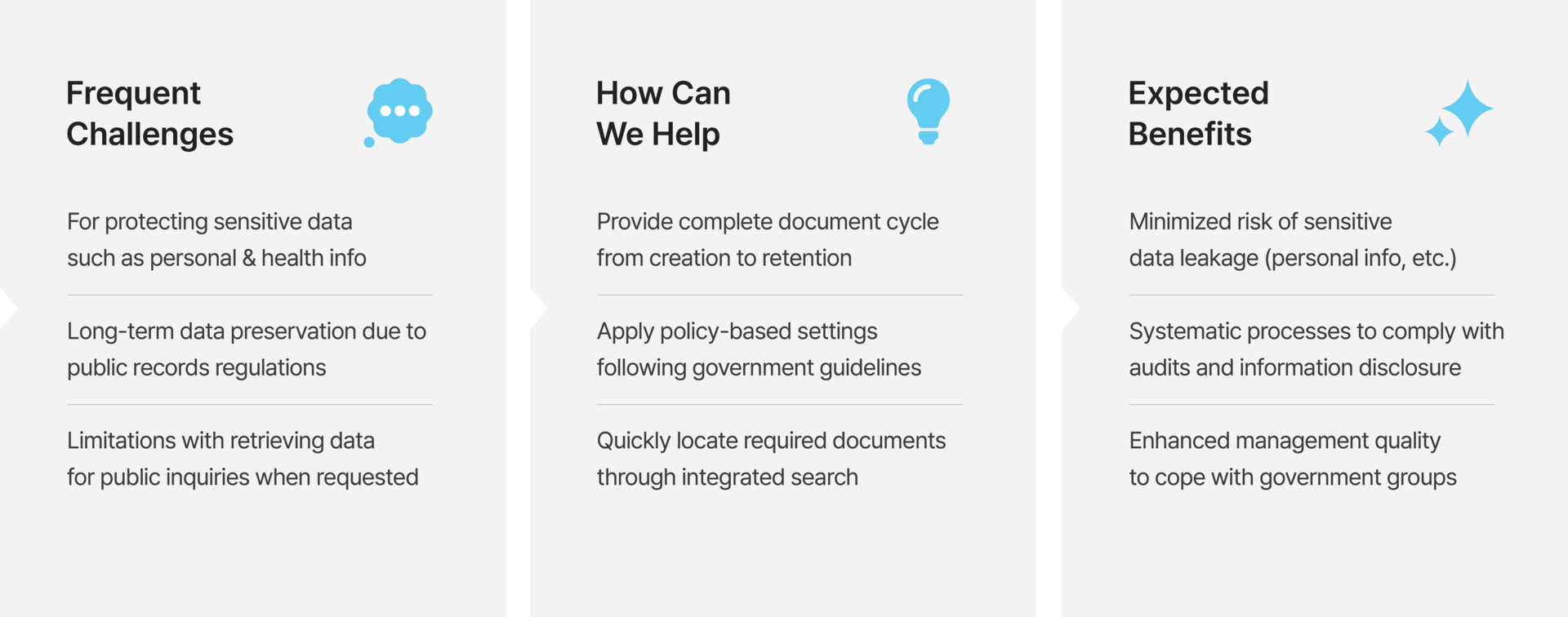 Use Cases of Document Centralization Solution by Industry