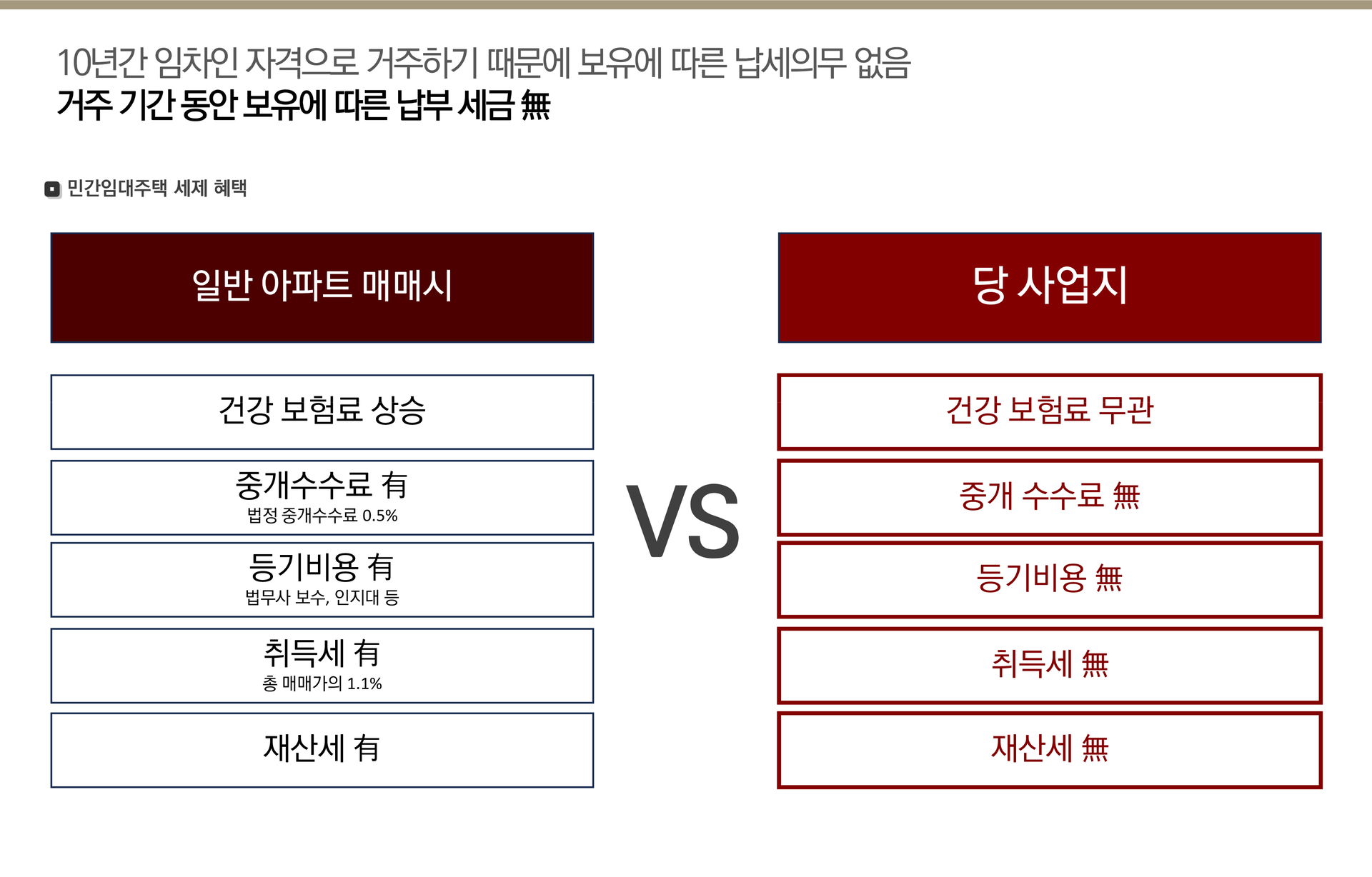 증평 에듀 리버파크 세금혜택