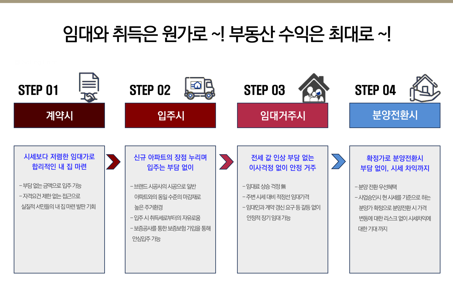 증평 에듀 리버파크 시세차익 프리미엄