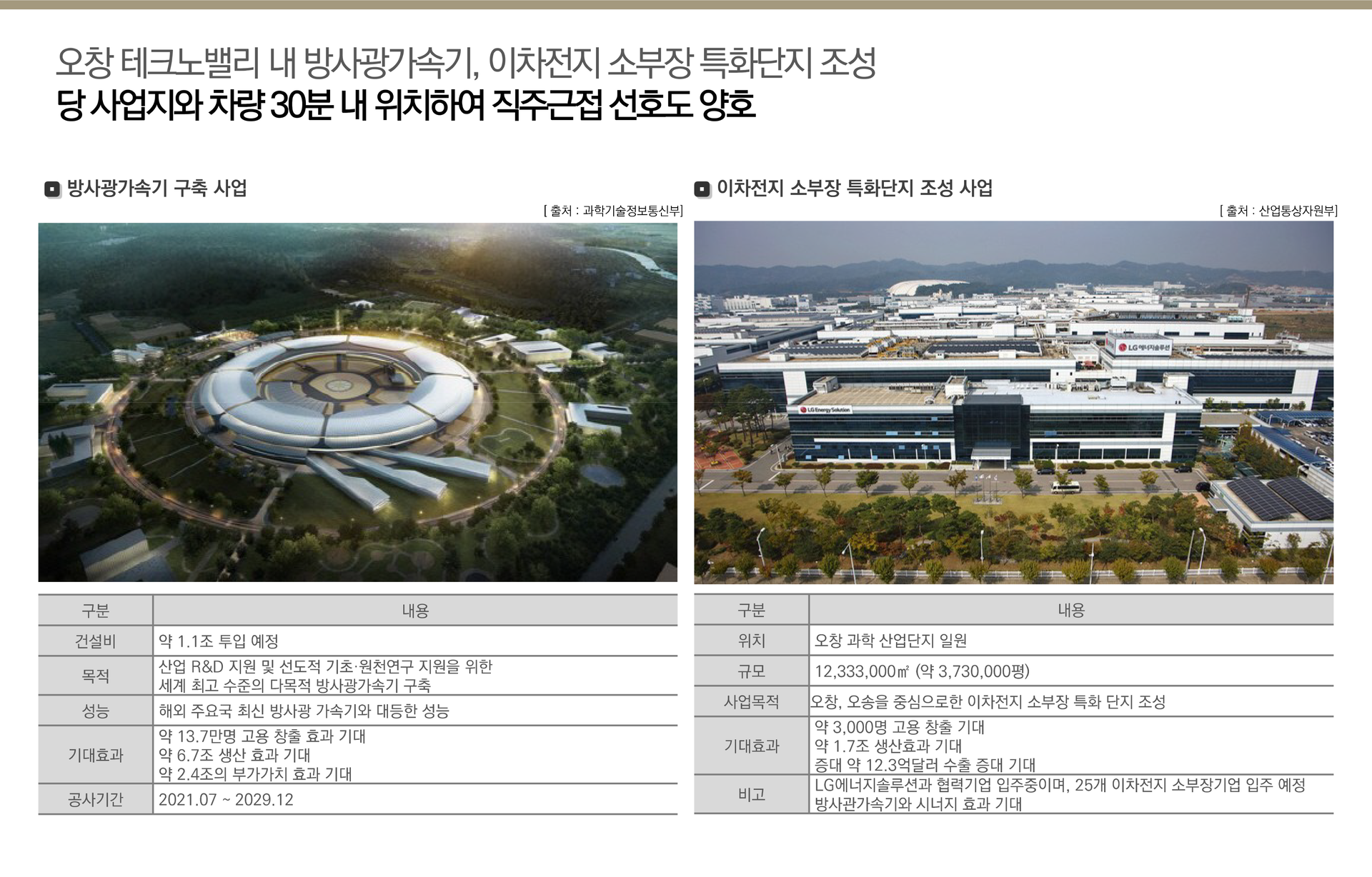 증평 에듀 리버파크 직주근접