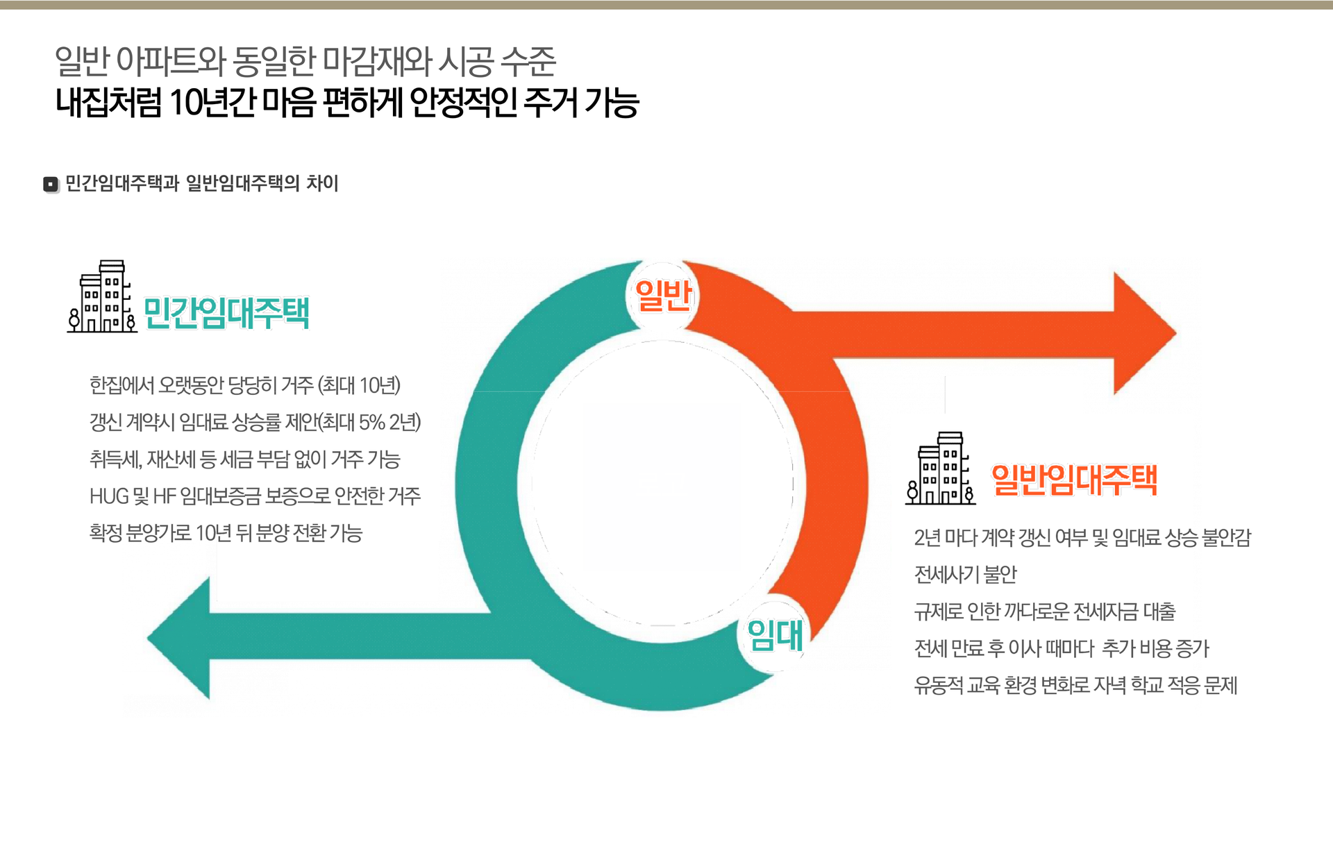 증평 에듀 리버파크 민간임대 아파트