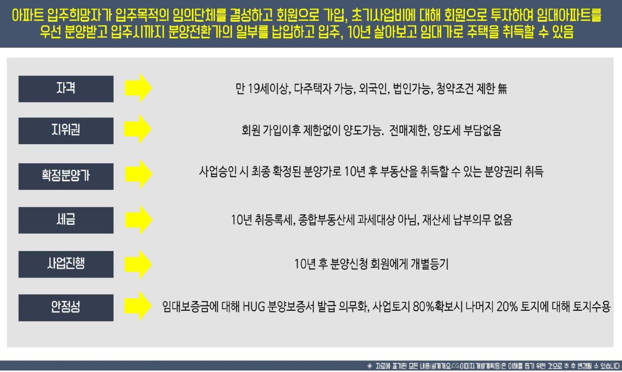 부동산통통-민간임대주택의 이해2