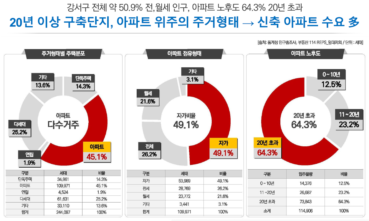 부동산통통-이안 강서 시장환경-주거환경
