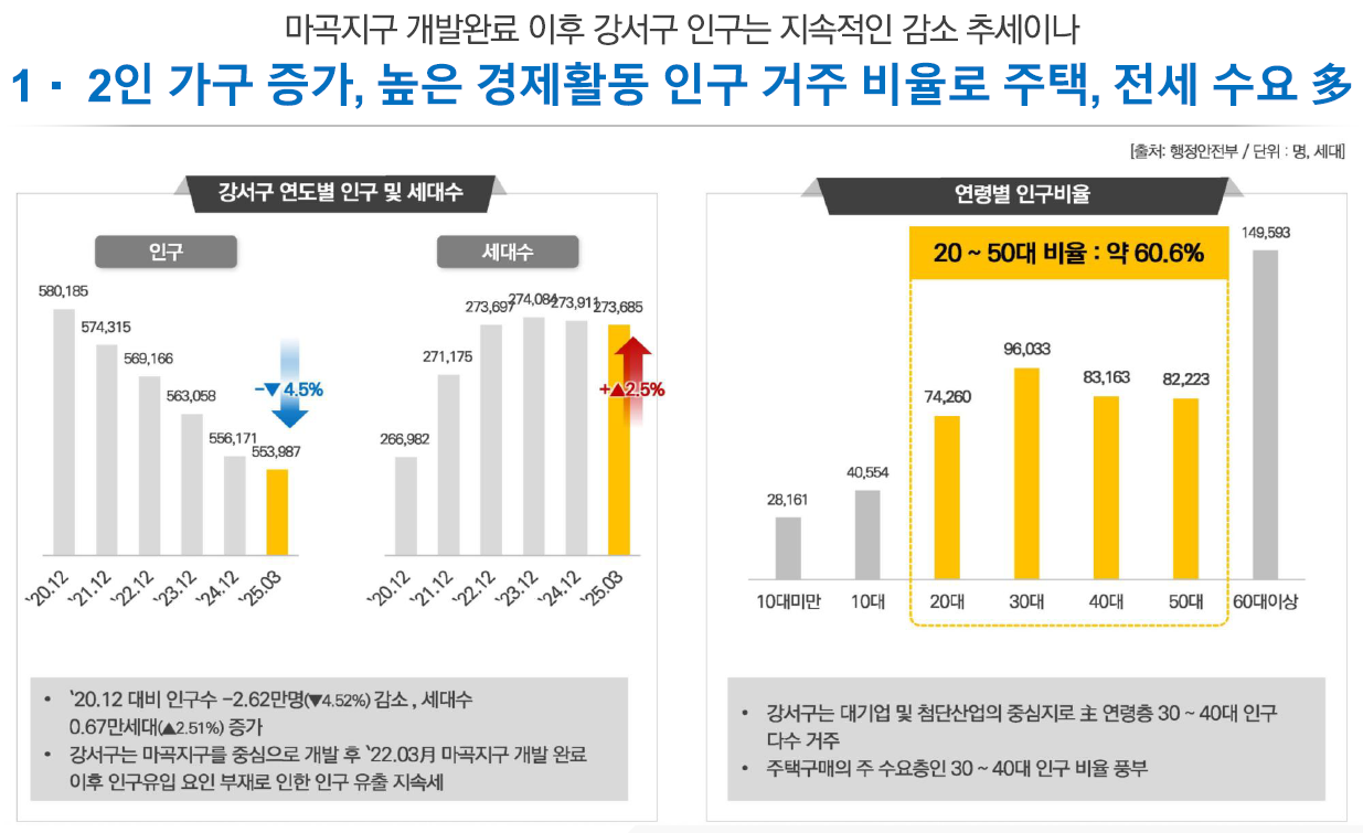 부동산통통-이안 강서 시장환경-인문환경
