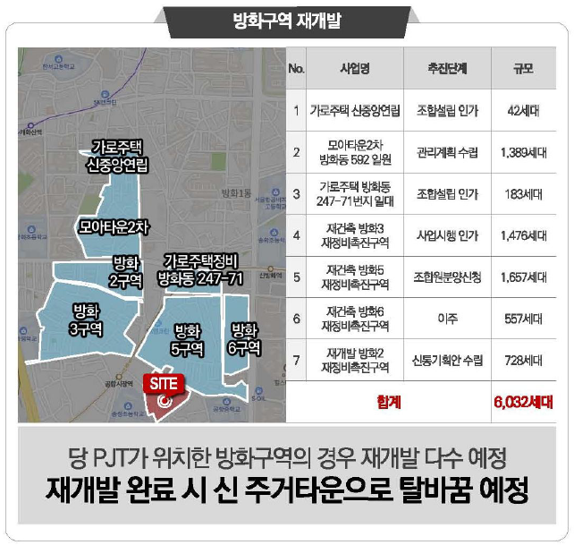 부동산통통-이안 강서 주거 교통의 중심