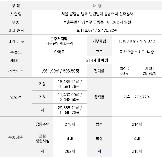 부동산통통-이안 강서 사업개요