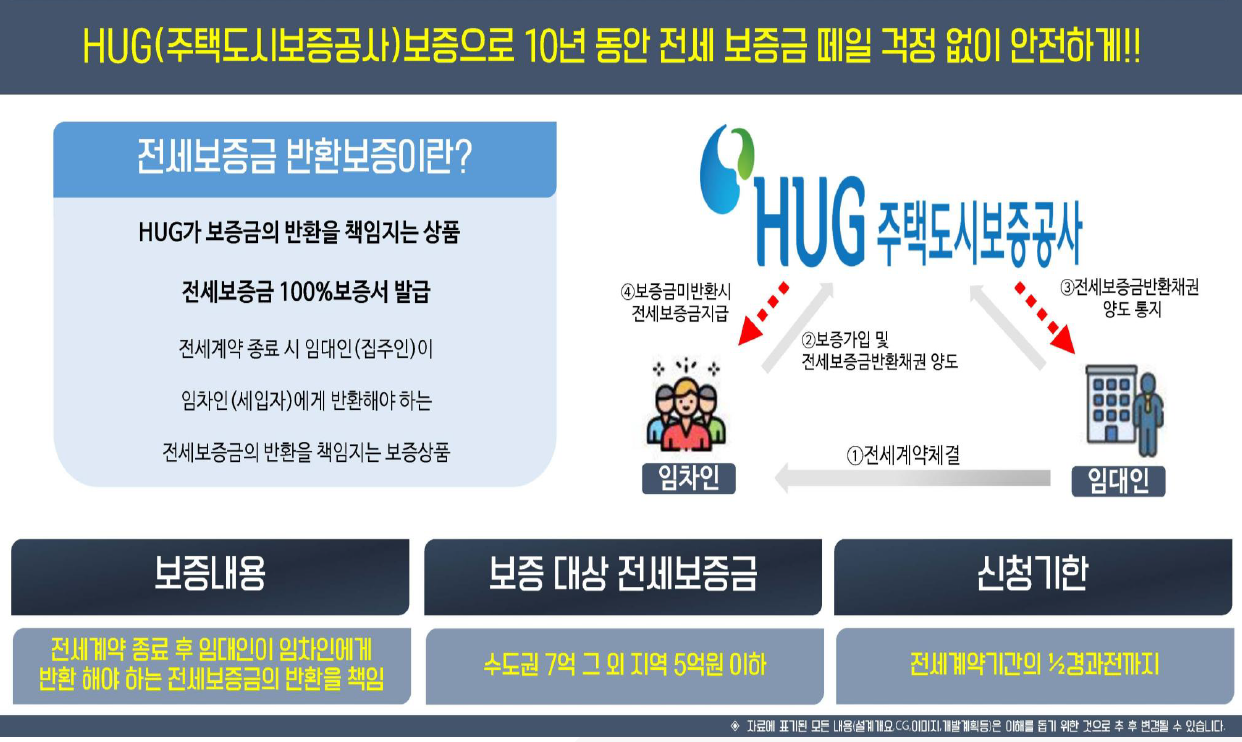 부동산통통-민간임대주택의 이해3