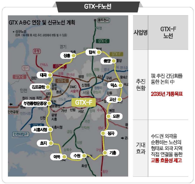 부동산통통-이안 강서 주거 교통의 중심