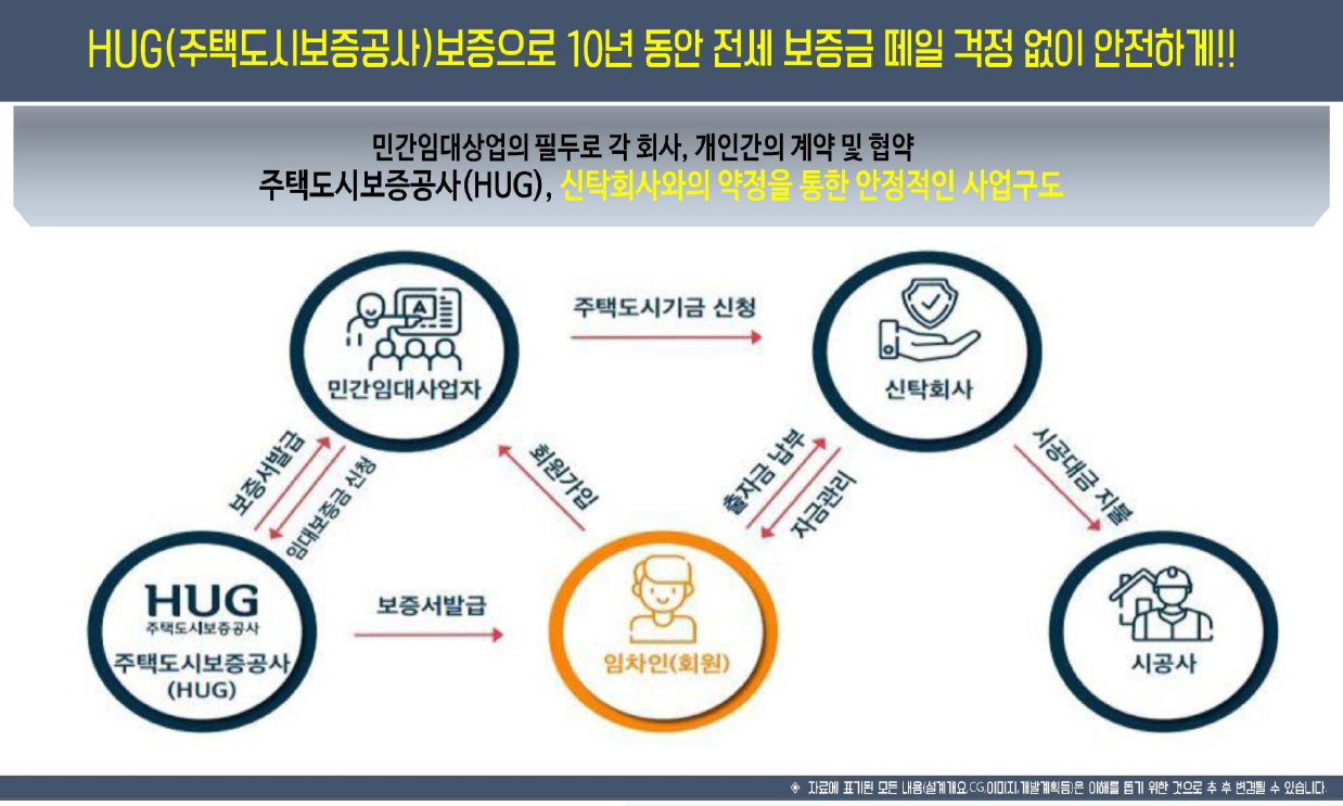 민간임대주택의 이해4