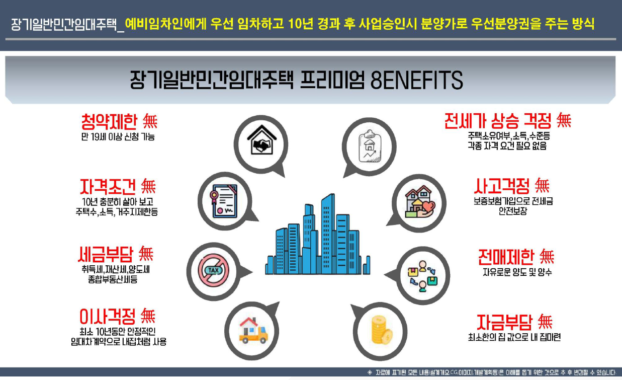 민간임대주택의 이해1