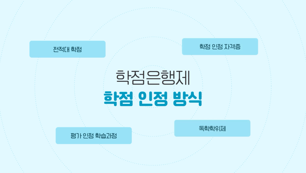 학점은행제 '학점 인정 방식' : 헤이에듀