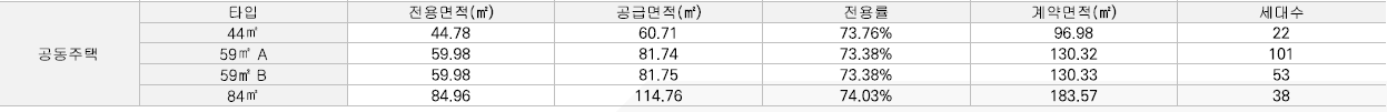 이안 강서 사업개요 안내2