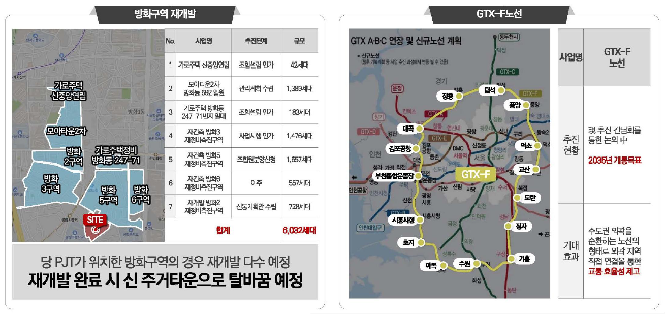 이안 강서 주거 교통의 중심3