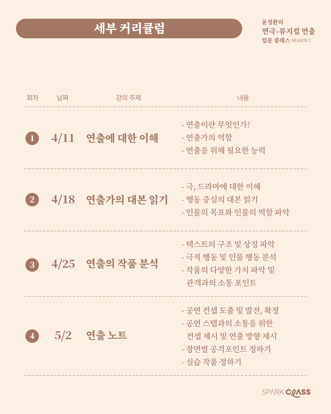 스파크클래스 극단산 윤정환 연극 뮤지컬 연출 커리큘럼 대본분석 작품분석