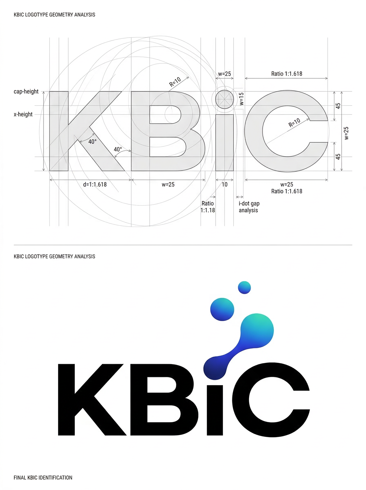 KBIC